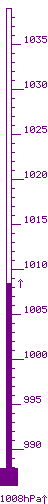 1008.5 hPa màx. 1011.3 / mín. 1006.7 tend. Rising Slowly